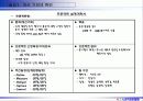 6시그마프로젝트 DMAIC (종이헬리콥터 비행시간 개선) 8페이지