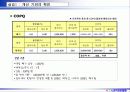 6시그마프로젝트 DMAIC (종이헬리콥터 비행시간 개선) 10페이지