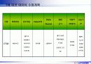 6시그마프로젝트 DMAIC (종이헬리콥터 비행시간 개선) 13페이지