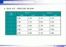 6시그마프로젝트 DMAIC (종이헬리콥터 비행시간 개선) 14페이지