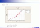 6시그마프로젝트 DMAIC (종이헬리콥터 비행시간 개선) 17페이지