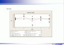 6시그마프로젝트 DMAIC (종이헬리콥터 비행시간 개선) 18페이지
