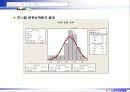 6시그마프로젝트 DMAIC (종이헬리콥터 비행시간 개선) 20페이지
