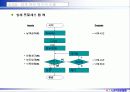 6시그마프로젝트 DMAIC (종이헬리콥터 비행시간 개선) 22페이지