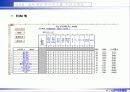 6시그마프로젝트 DMAIC (종이헬리콥터 비행시간 개선) 24페이지