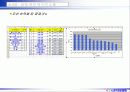 6시그마프로젝트 DMAIC (종이헬리콥터 비행시간 개선) 25페이지