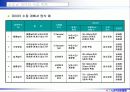 6시그마프로젝트 DMAIC (종이헬리콥터 비행시간 개선) 27페이지