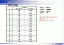 6시그마프로젝트 DMAIC (종이헬리콥터 비행시간 개선) 28페이지
