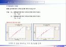 6시그마프로젝트 DMAIC (종이헬리콥터 비행시간 개선) 29페이지