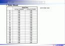 6시그마프로젝트 DMAIC (종이헬리콥터 비행시간 개선) 34페이지