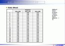 6시그마프로젝트 DMAIC (종이헬리콥터 비행시간 개선) 37페이지