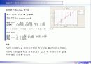 6시그마프로젝트 DMAIC (종이헬리콥터 비행시간 개선) 45페이지