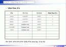 6시그마프로젝트 DMAIC (종이헬리콥터 비행시간 개선) 46페이지