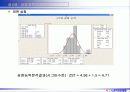 6시그마프로젝트 DMAIC (종이헬리콥터 비행시간 개선) 57페이지