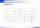 6시그마프로젝트 DMAIC (종이헬리콥터 비행시간 개선) 59페이지
