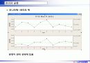 6시그마프로젝트 DMAIC (종이헬리콥터 비행시간 개선) 60페이지