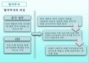 FDI_종류와_국제합작투자(final) 11페이지