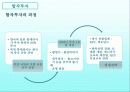 FDI_종류와_국제합작투자(final) 14페이지
