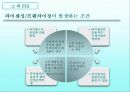FDI_종류와_국제합작투자(final) 17페이지