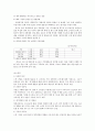 농심 기업분석 4페이지
