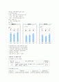 농심 기업분석 12페이지