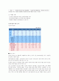 농심 기업분석 13페이지