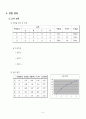 [물리학 실험] 3-5 전기저항(옴의 저항, 다이오드 특성) 5페이지