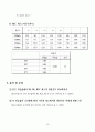 [물리학 실험] 3-9 RLC회로의 임피던스 13페이지