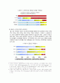 [농업마케팅론] 친환경농산물 소비자 의식조사 8페이지