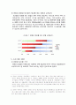 [농업마케팅론] 친환경농산물 소비자 의식조사 9페이지