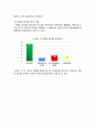 [농업마케팅론] 친환경농산물 소비자 의식조사 11페이지
