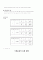 [물리학 실험] 공명실험 - 간섭과 회절 3페이지