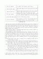 진화론, 창조론의 관점의 생각(진화론, 창조론) 3페이지