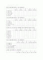 노인의 삶의 만족도 조사 설문지 - 노인 설문지 2페이지
