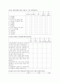 노인의 삶의 만족도 조사 설문지 - 노인 설문지 4페이지