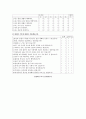 노인의 삶의 만족도 조사 설문지 - 노인 설문지 5페이지