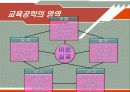 교수, 학습과 교육공학  20페이지