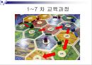 교육과정의 구성과 개발  8페이지
