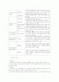 가족개입에 적용되는 실천의 기술 4페이지
