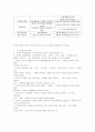 다문화 정착을 위한 이주여성 대상 프로그램 3페이지