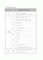 [실기교육방법론]  배드민턴 8페이지