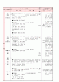 줄1)  Ⅲ. 문자와 식 2. 일차방정식 01. 일차방정식과 그 해 - 일차방정식, 일차방정식의 풀이(1) 2페이지