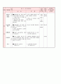 줄1)  Ⅲ. 문자와 식 2. 일차방정식 01. 일차방정식과 그 해 - 일차방정식, 일차방정식의 풀이(1) 4페이지