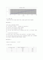 대류 열전달 - 대류열전달의 기본 법칙과 특성들을 확인해 보고, 평판과 pinned heat sink와 finned heat sink에 따라서 자연대류와 강제대류일 때의 대류 열전달 계수의 차이를 알아본다. 2페이지