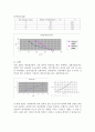 대류 열전달 - 대류열전달의 기본 법칙과 특성들을 확인해 보고, 평판과 pinned heat sink와 finned heat sink에 따라서 자연대류와 강제대류일 때의 대류 열전달 계수의 차이를 알아본다. 3페이지