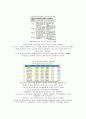 민영화 단점과 사례-요약 2페이지