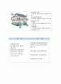 302분반 9조 태양열태양광발전 17페이지