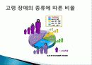 고령자·장애인을 위한 기능성 자전거디자인 사례연구 6페이지