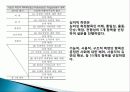 고령자·장애인을 위한 기능성 자전거디자인 사례연구 31페이지