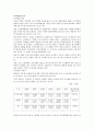 한국가스공사 기업분석 4페이지